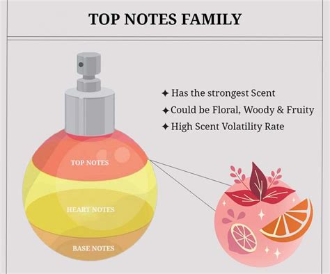 perfume with rose top notes